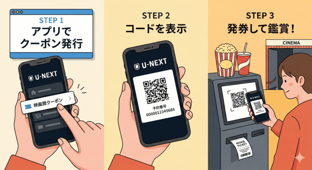 U-NEXT映画チケットの使い方 3ステップ