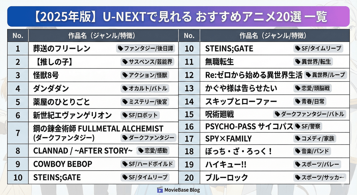 おすすめアニメ20選 一覧リスト
