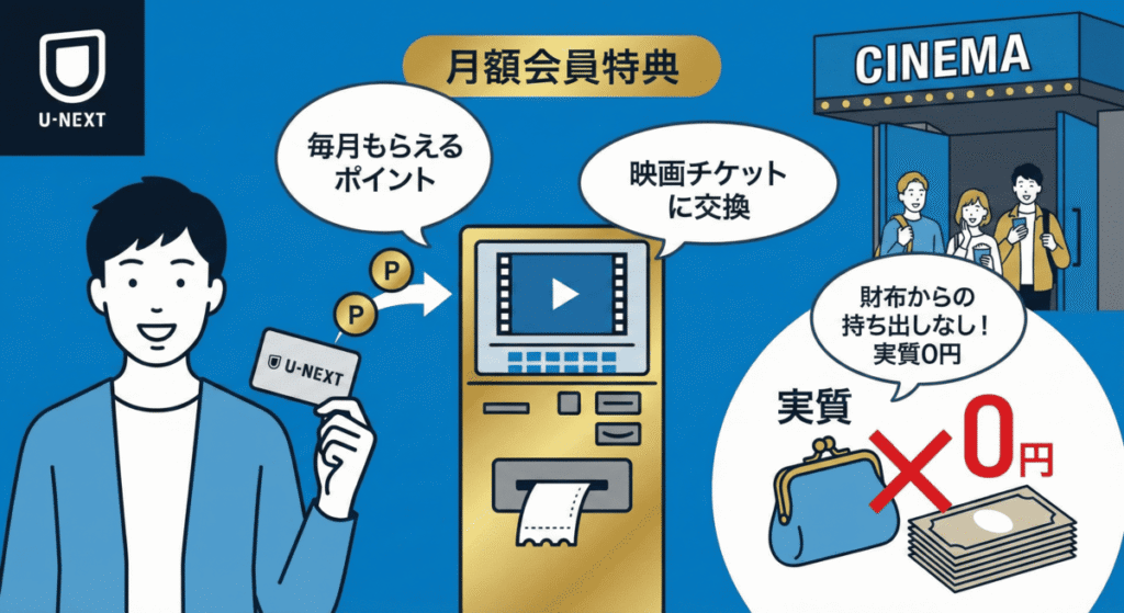 チケット代の「持ち出しなし」にする仕組み