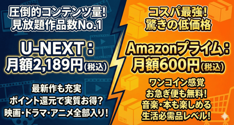 U-NEXT：月額2,189円（税込）_Amazonプライム：月額600円（税込）