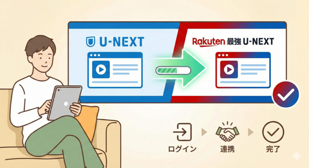 既存ユーザーも安心！U-NEXTからRakuten最強U-NEXTへの簡単な引き継ぎ手順