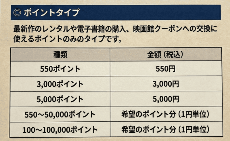 ポイントタイプ