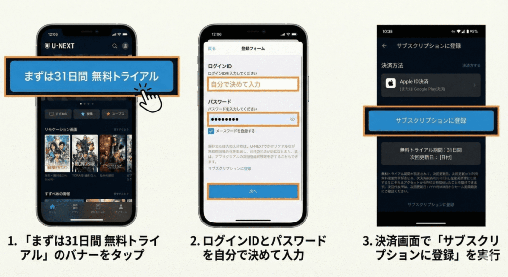 スマホ画面で見る申し込みの操作手順