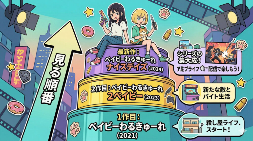 シリーズの「見る順番」は？『ベイビーわるきゅーれ ナイスデイズ』配信前におさらい