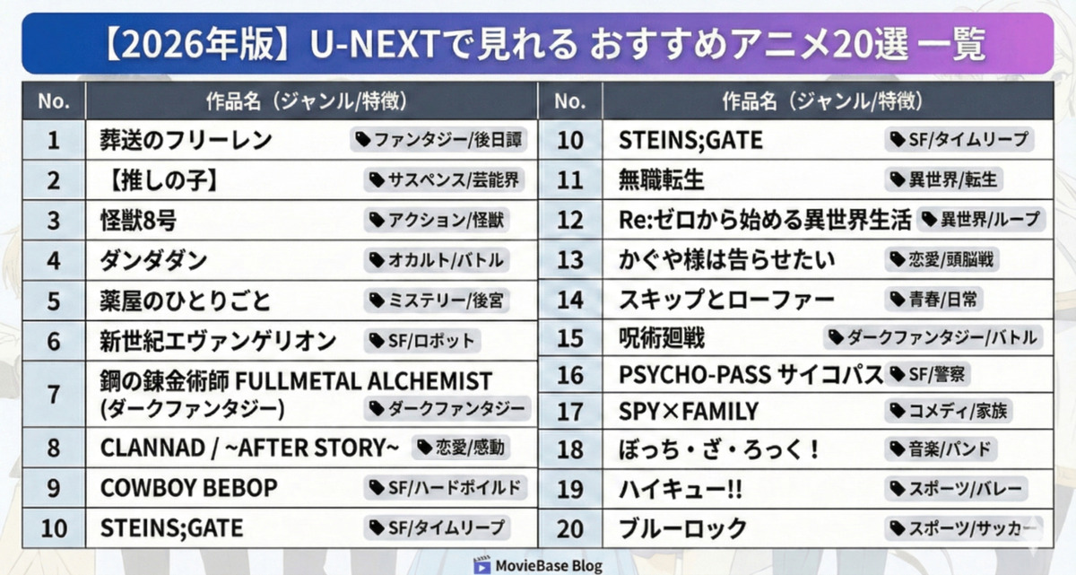 おすすめアニメ20選 一覧リスト