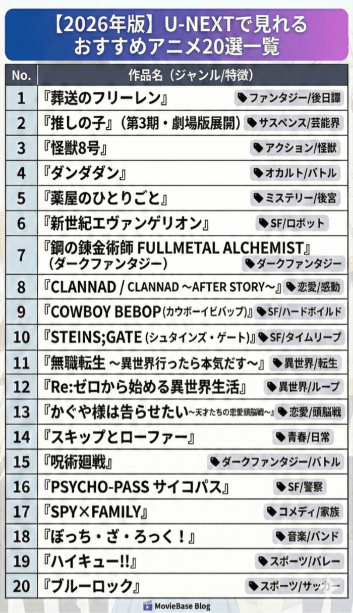 おすすめアニメ20選 一覧リスト