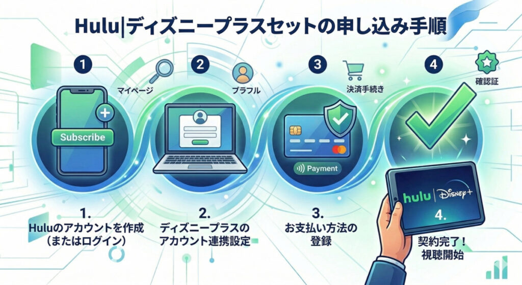 Hulu|ディズニープラスセットの申し込み方法