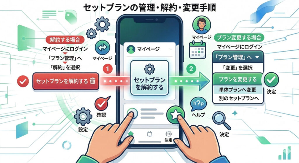 Hulu|ディズニープラスセットの解約・プラン変更の手順