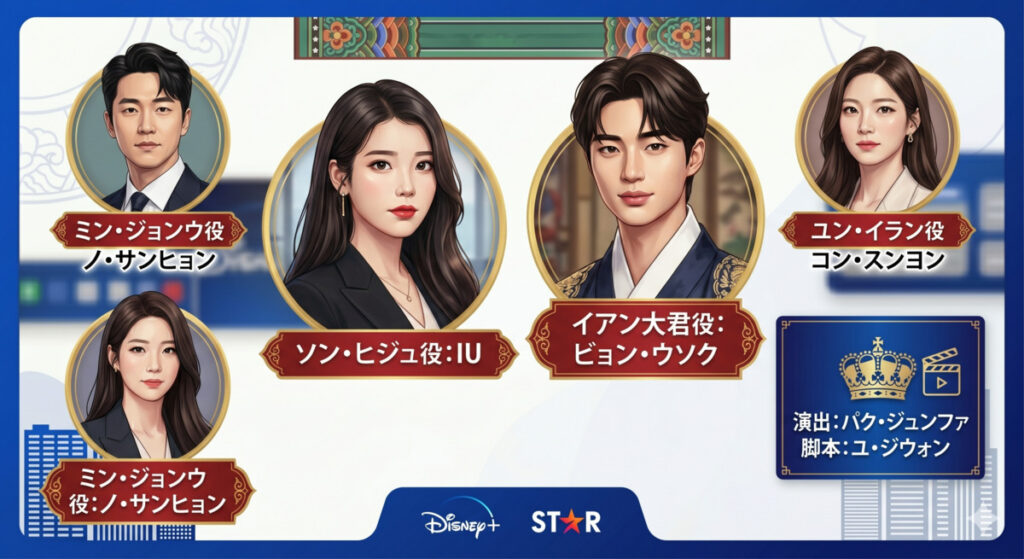 『21世紀の大君夫人』のキャスト・制作陣