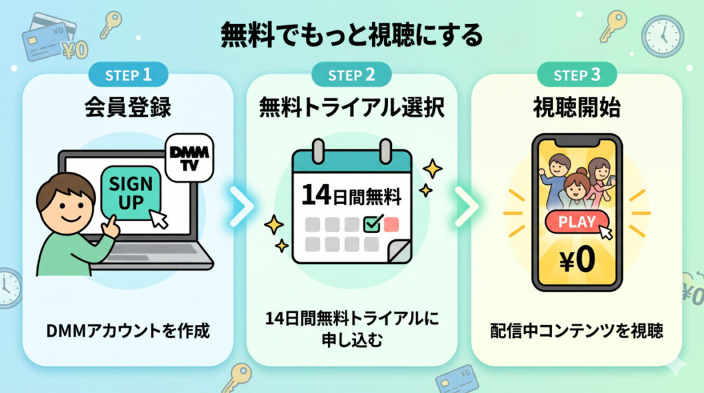 【外道の歌】DMM TVで無料視聴する方法【14日間無料トライアル】